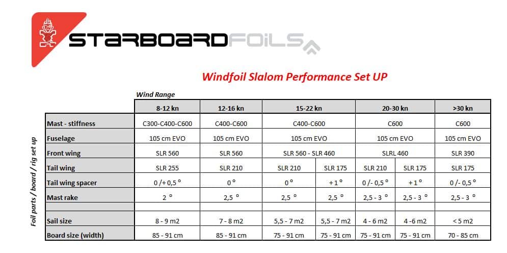 Starboard-SLR-up